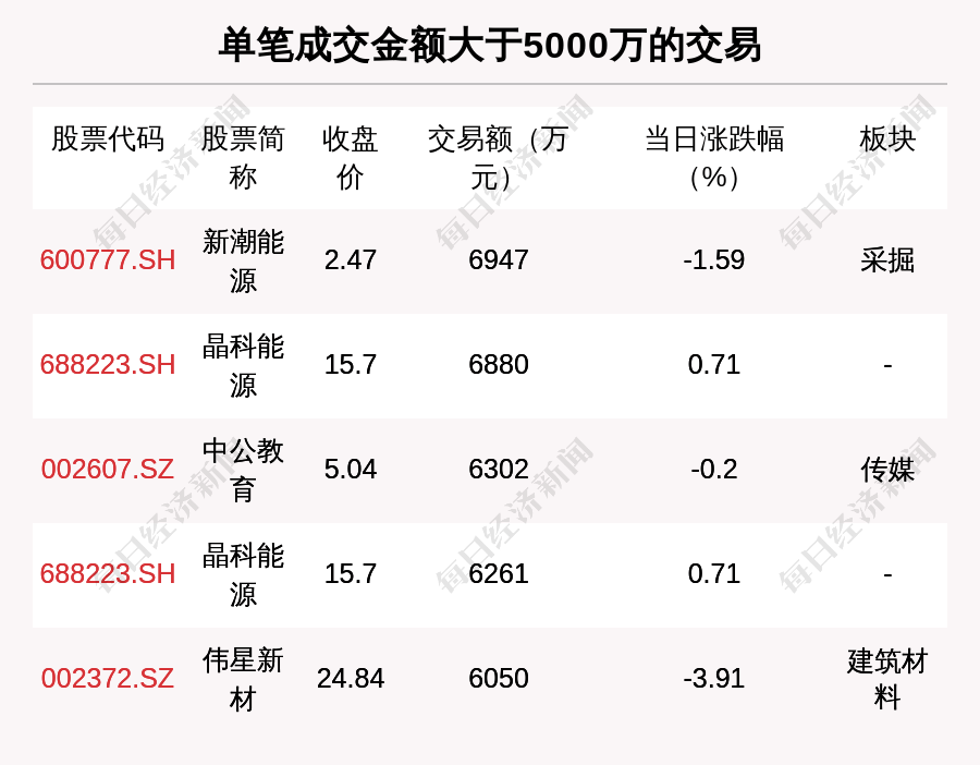 皇冠信用盘代理平台_每经操盘必知（晚间版）丨北向资金卖出52.9亿；买入中国联通3.9亿；龙虎榜抢筹易华录1.28亿；美股银行板块盘前普跌皇冠信用盘代理平台，硅谷银行跌近45%