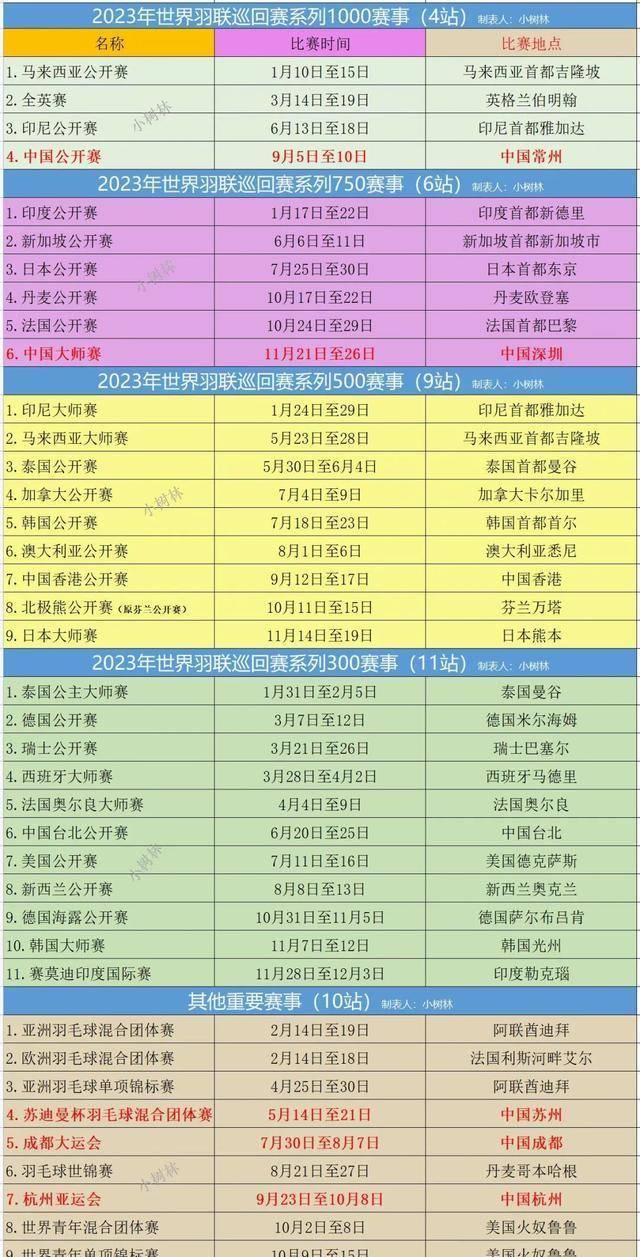 欧洲杯比赛赛程表2023_「收藏」最全2023年羽毛球赛事赛程计划表