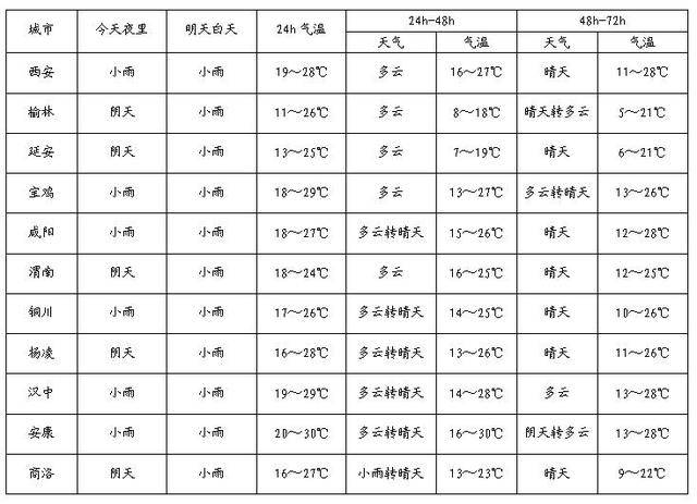 皇冠信用網如何开户_中雨、大雨、雷雨大风马上来皇冠信用網如何开户！陕西最新发布！