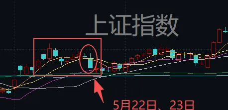 安山小绿人vs华城_连续两天超4000家下跌!上次发生这种情况后安山小绿人vs华城,A股是怎么走的?