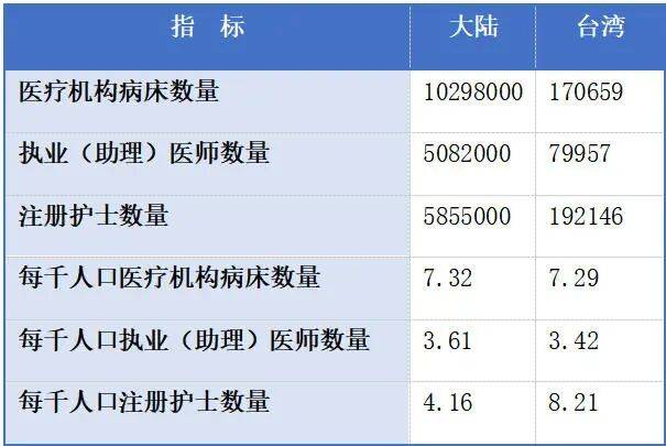 皇冠盘口_仅看人均GDP就判定台湾生活水平高于大陆皇冠盘口？问题没那么简单