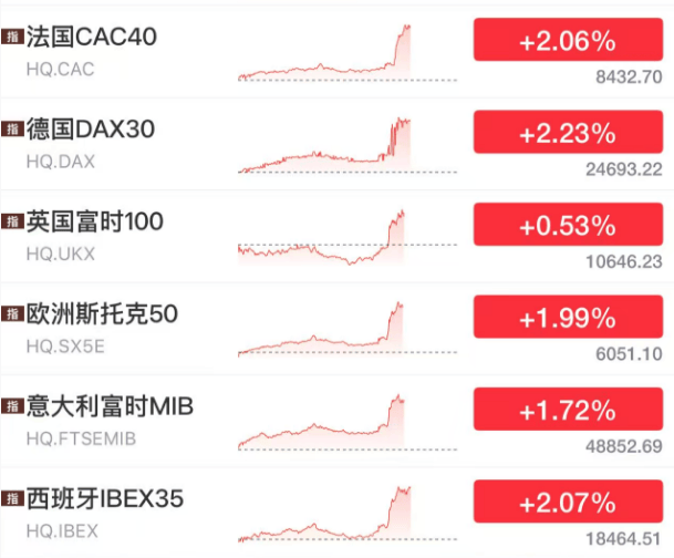 体育皇冠信用网
_刚刚体育皇冠信用网
,史诗级利好!全球沸腾,原油崩盘!霍尔木兹,开放了!