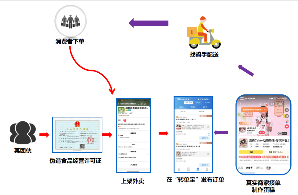 外围买球app十大平台
_一个蛋糕为何引出7大平台35.97亿元罚单外围买球app十大平台
?